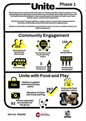 Unite Report